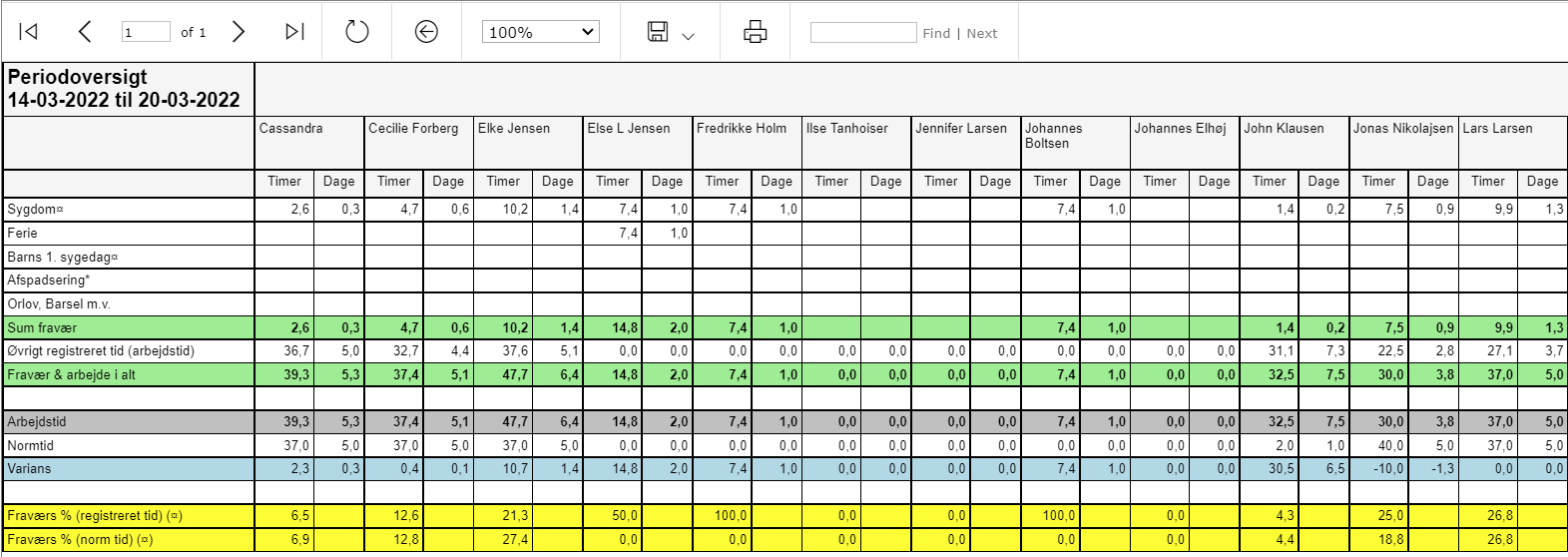 Periodeoversigt TimeMap