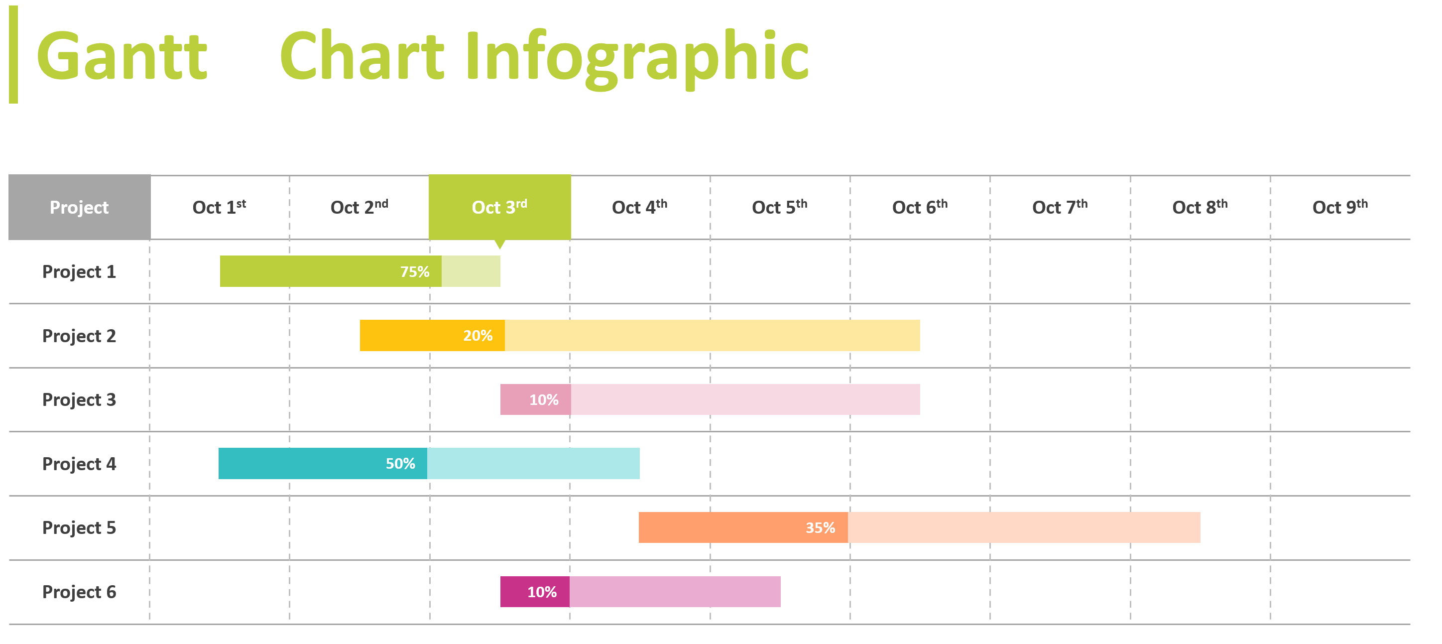 Gantt Chart til projekter