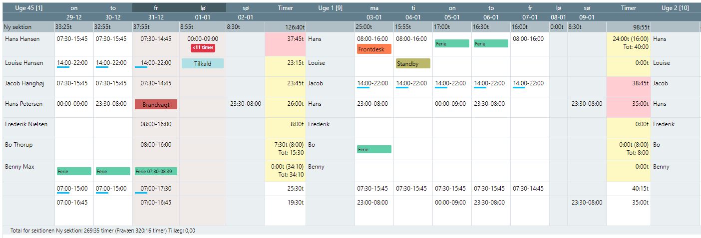 Vagtplanlægning i TimeMap