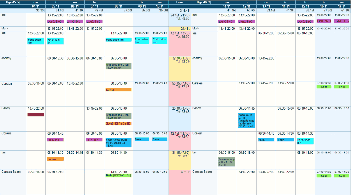 Vagtplan fra TimeMap